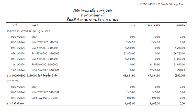 รายงานการ์ดลูกหนี้