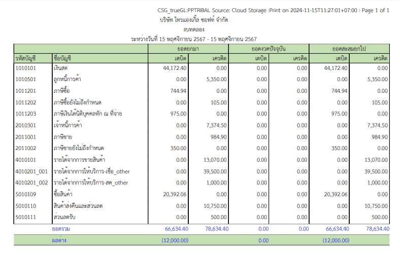 Trial Balance